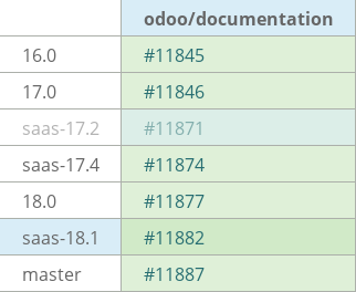 Pull request status dashboard