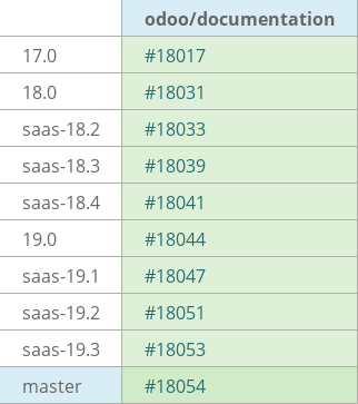 Pull request status dashboard