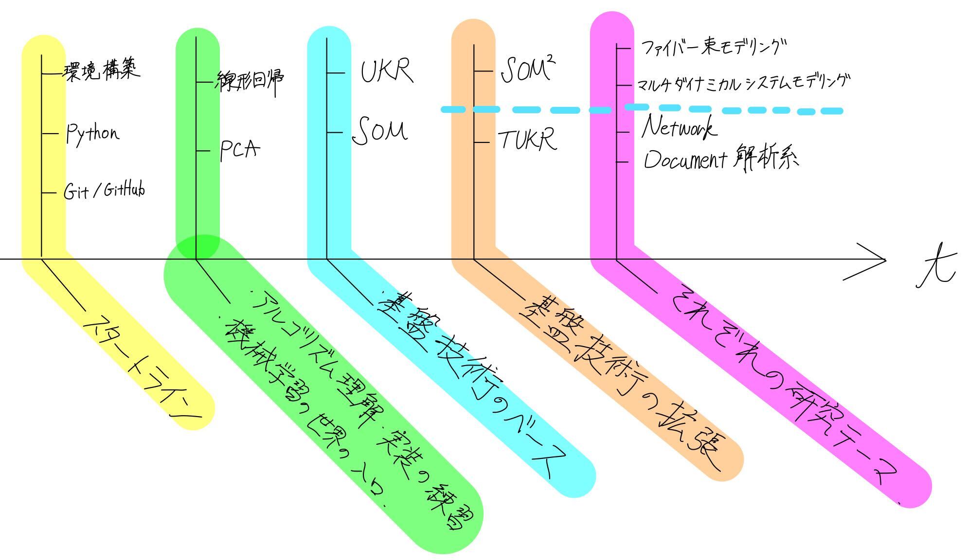 contentsmap