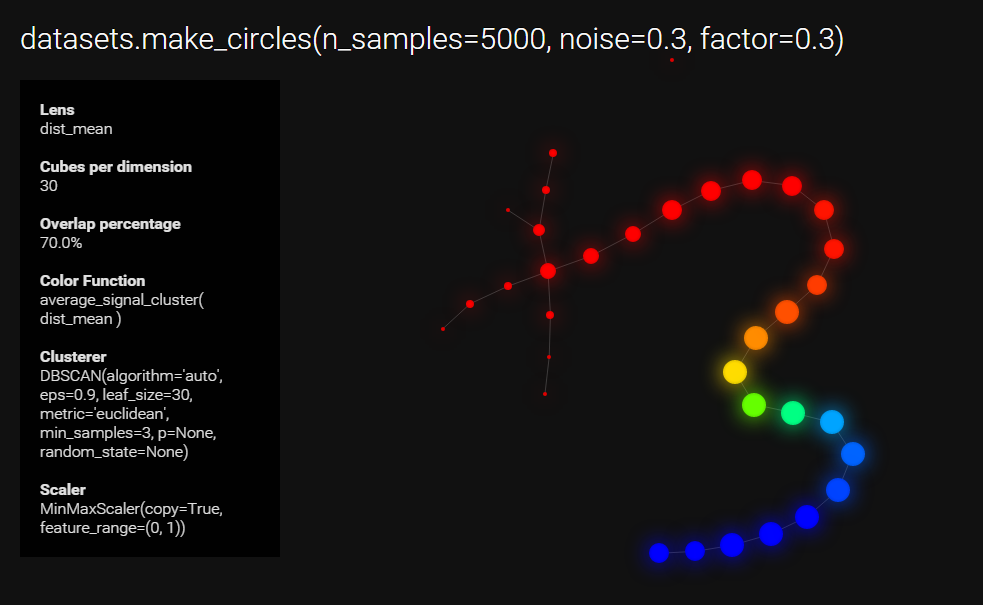 Visualization