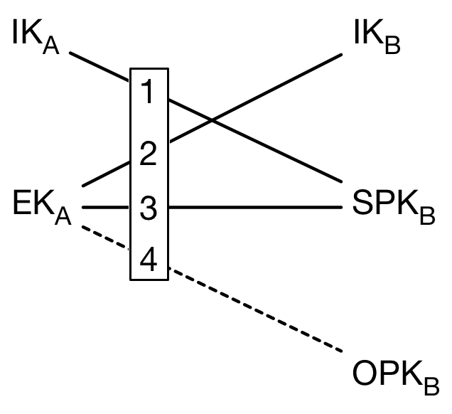 X3DH Shared Key Calculation