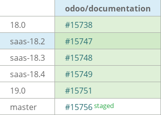 Pull request status dashboard