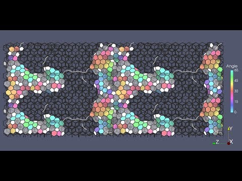Graphene Growth Simulation (thermal decomposition of SiC)