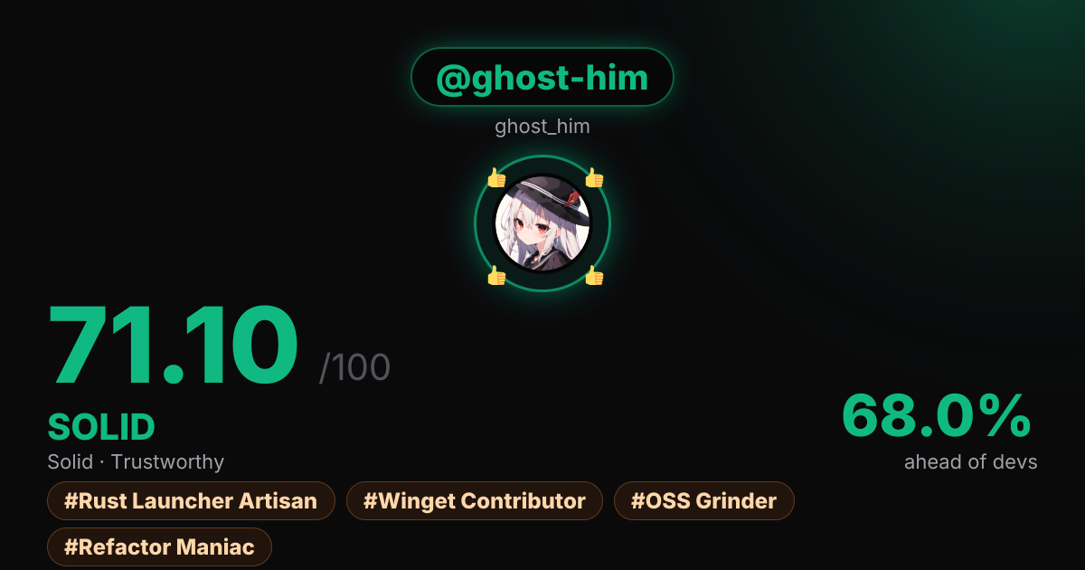 GitHub Roast