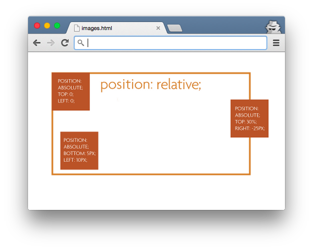 css position relative