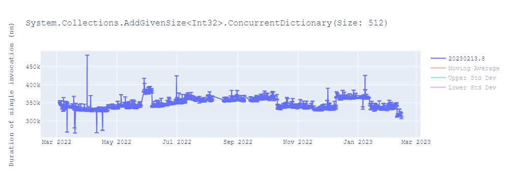 graph