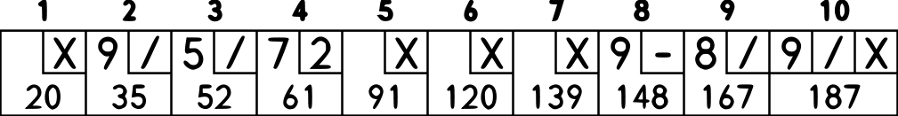 Bowling scoreboard