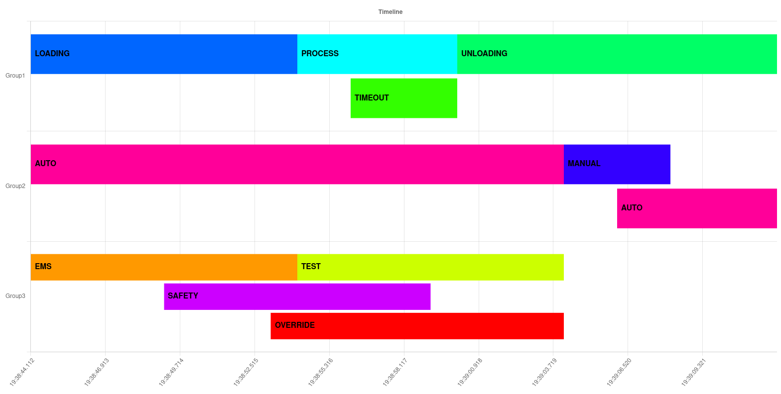 horizontal_stacked_bar_chart