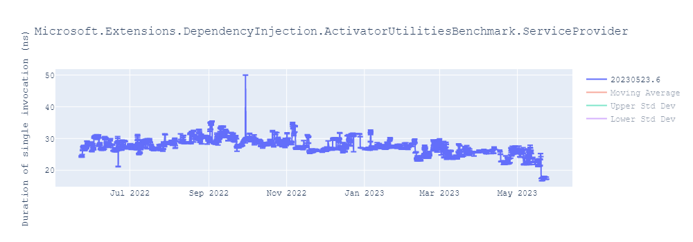 graph