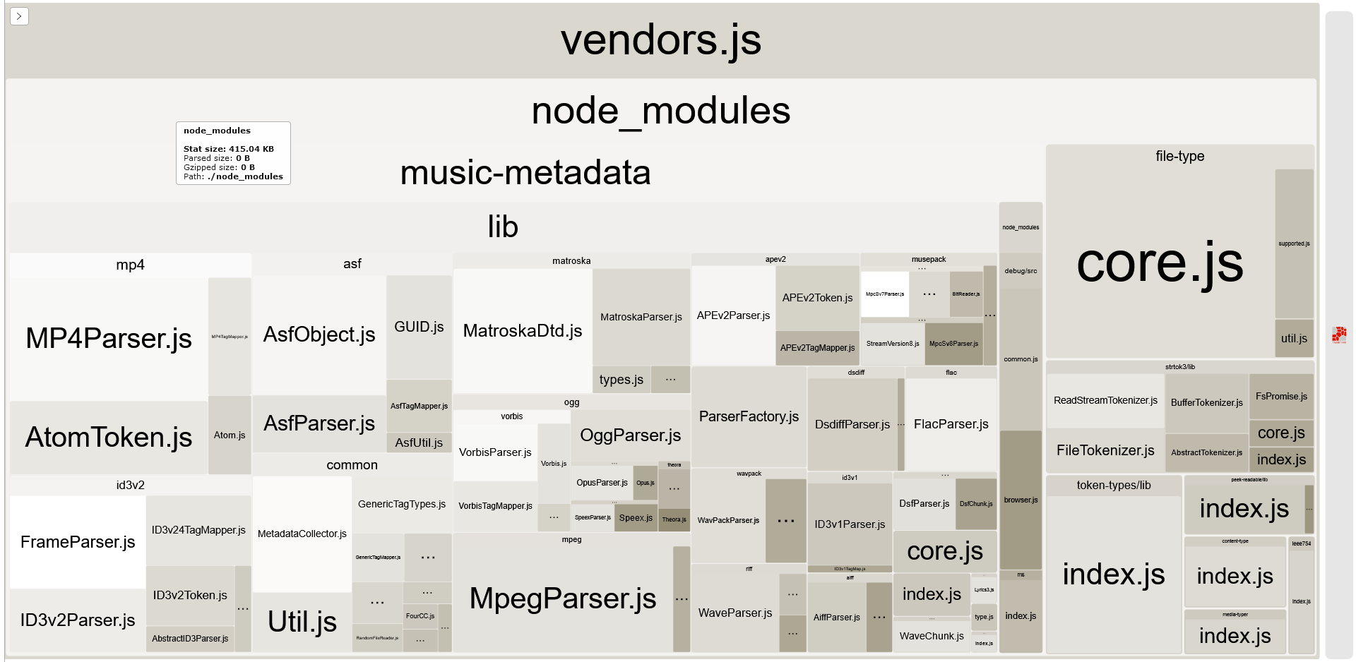 Webpack-bundle-analyzer output