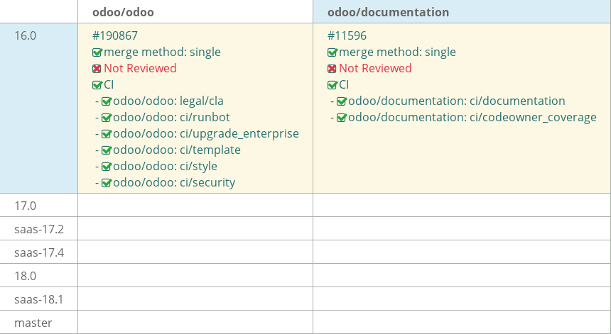 Pull request status dashboard