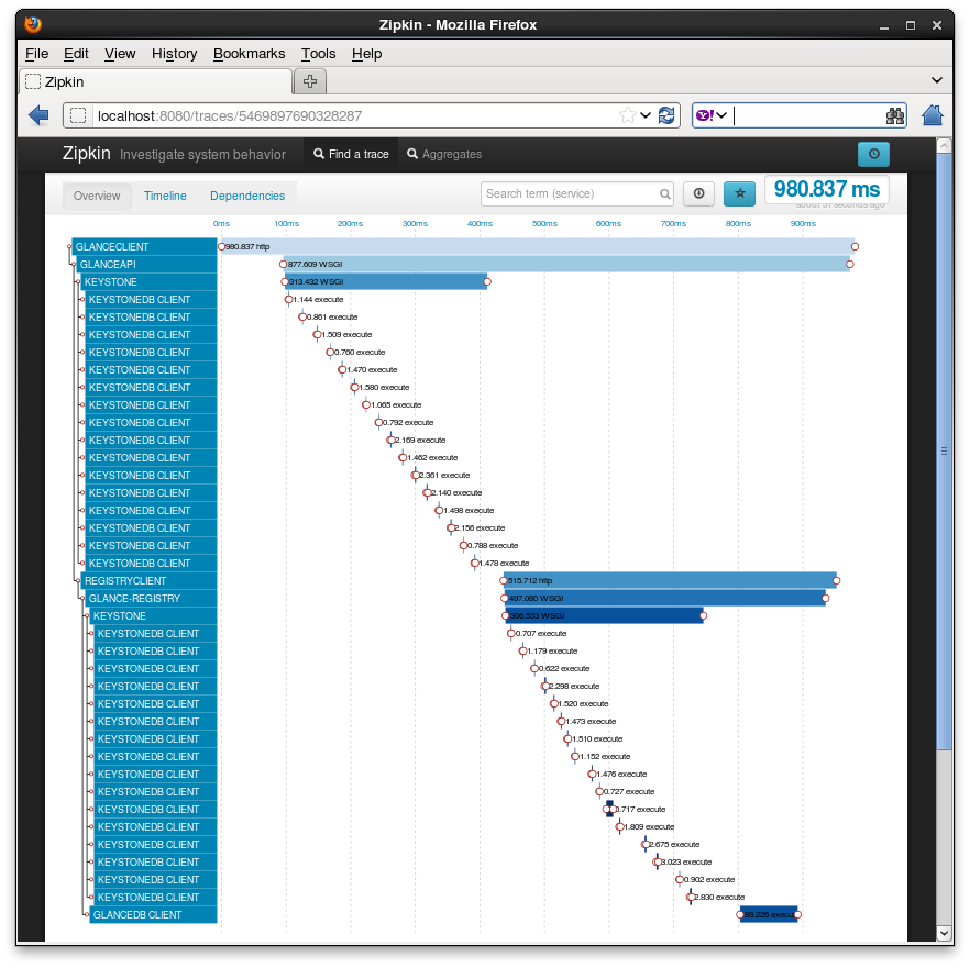 zipkin glance image list