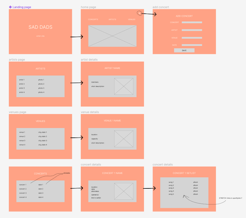 Screenshot of Sad Dads concert tracker wireframe