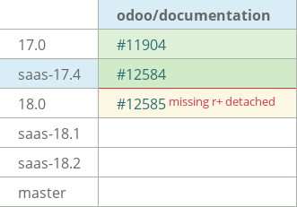 Pull request status dashboard