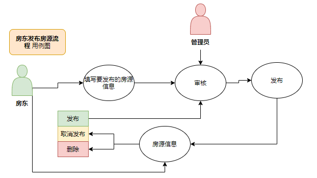 输入图片说明