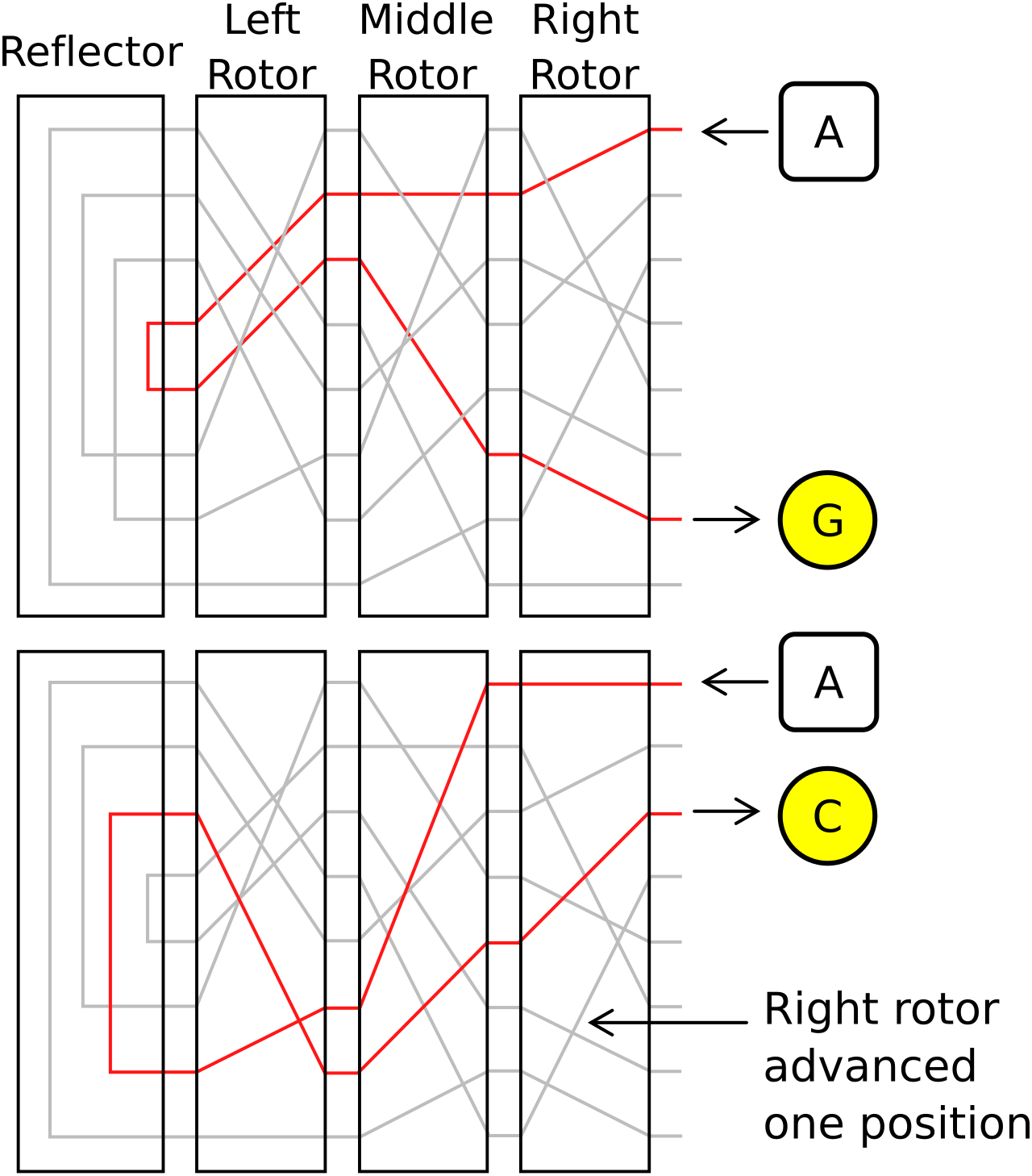 Enigma wiring