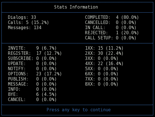 stats