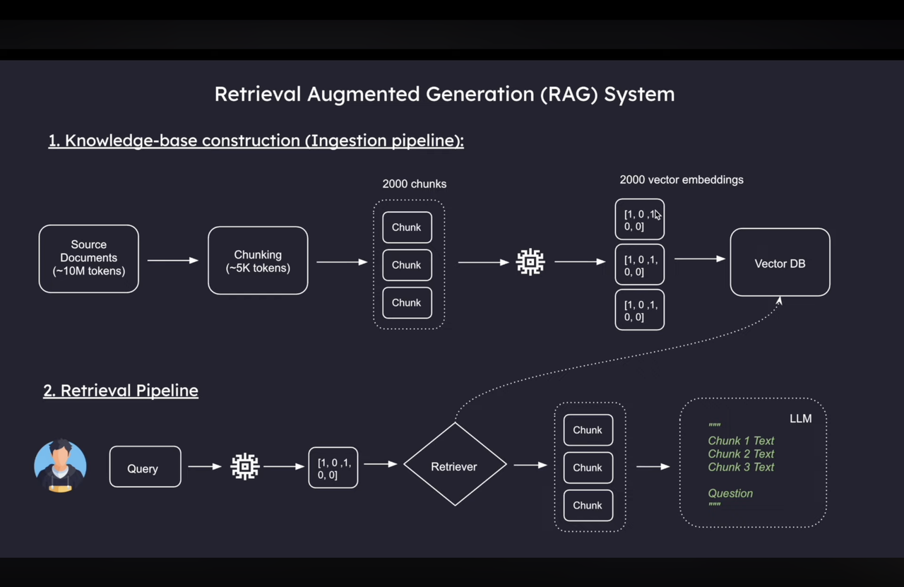 GitHub - ashishsigdel/Retrieval-Augmented-Generation-RAG-