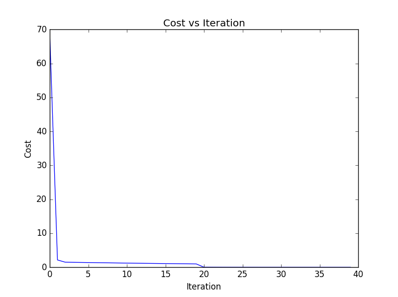 mini_batch_cost