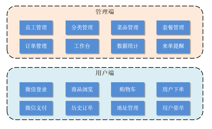 项目架构图