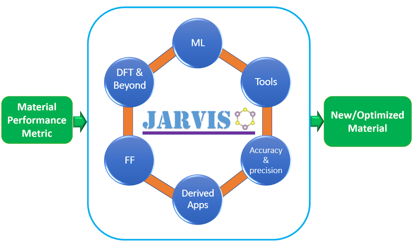 https://www.ctcms.nist.gov/~knc6/images/logo/jarvis-mission.png