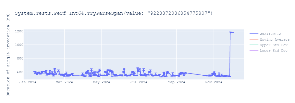 graph