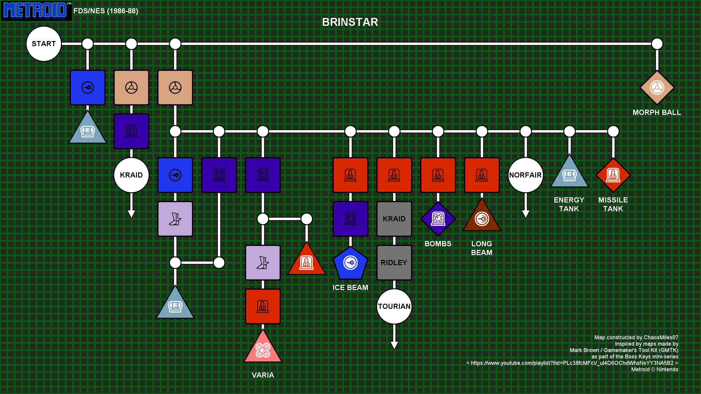 Brinstar