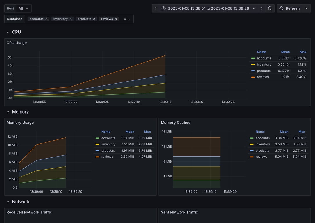 Subgraphs Overview