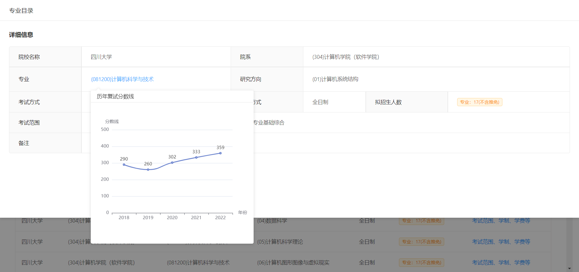 详细信息