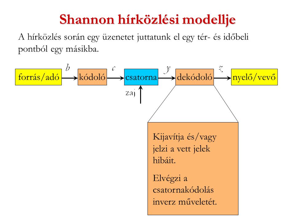 shannon-dekódoló