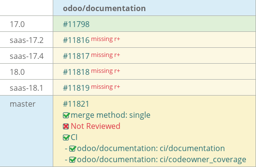 Pull request status dashboard