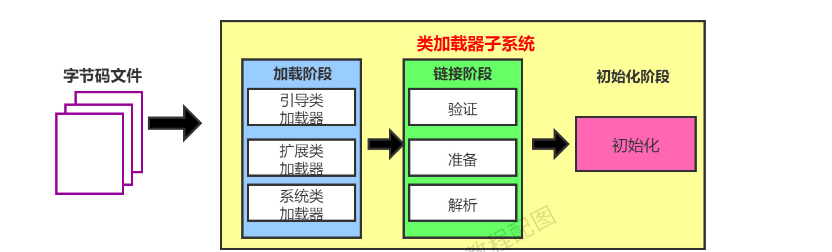 类加载子系统