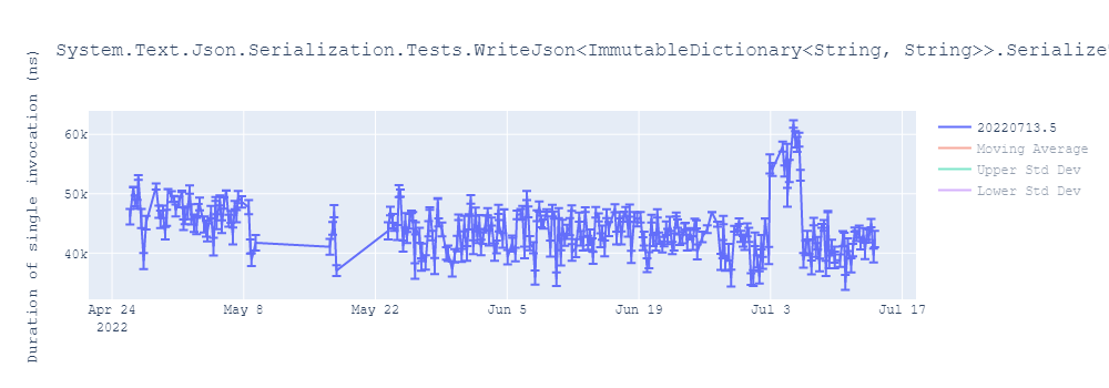 graph