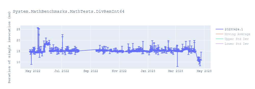 graph