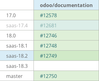 Pull request status dashboard