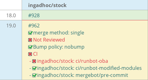 Pull request status dashboard