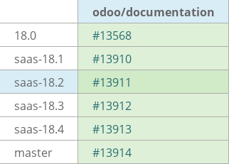 Pull request status dashboard