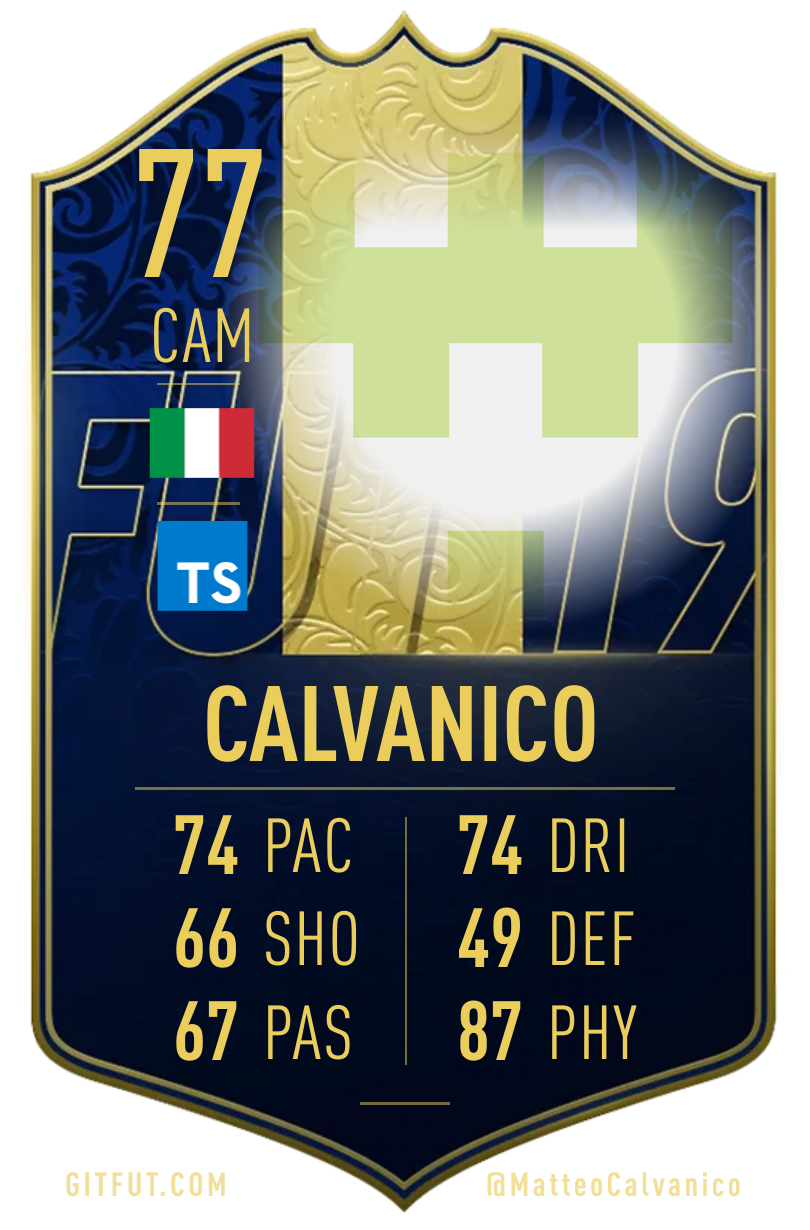 GitFut card