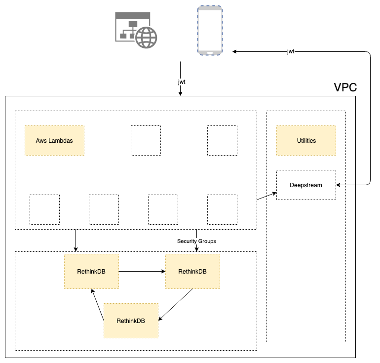 Server structure proposal