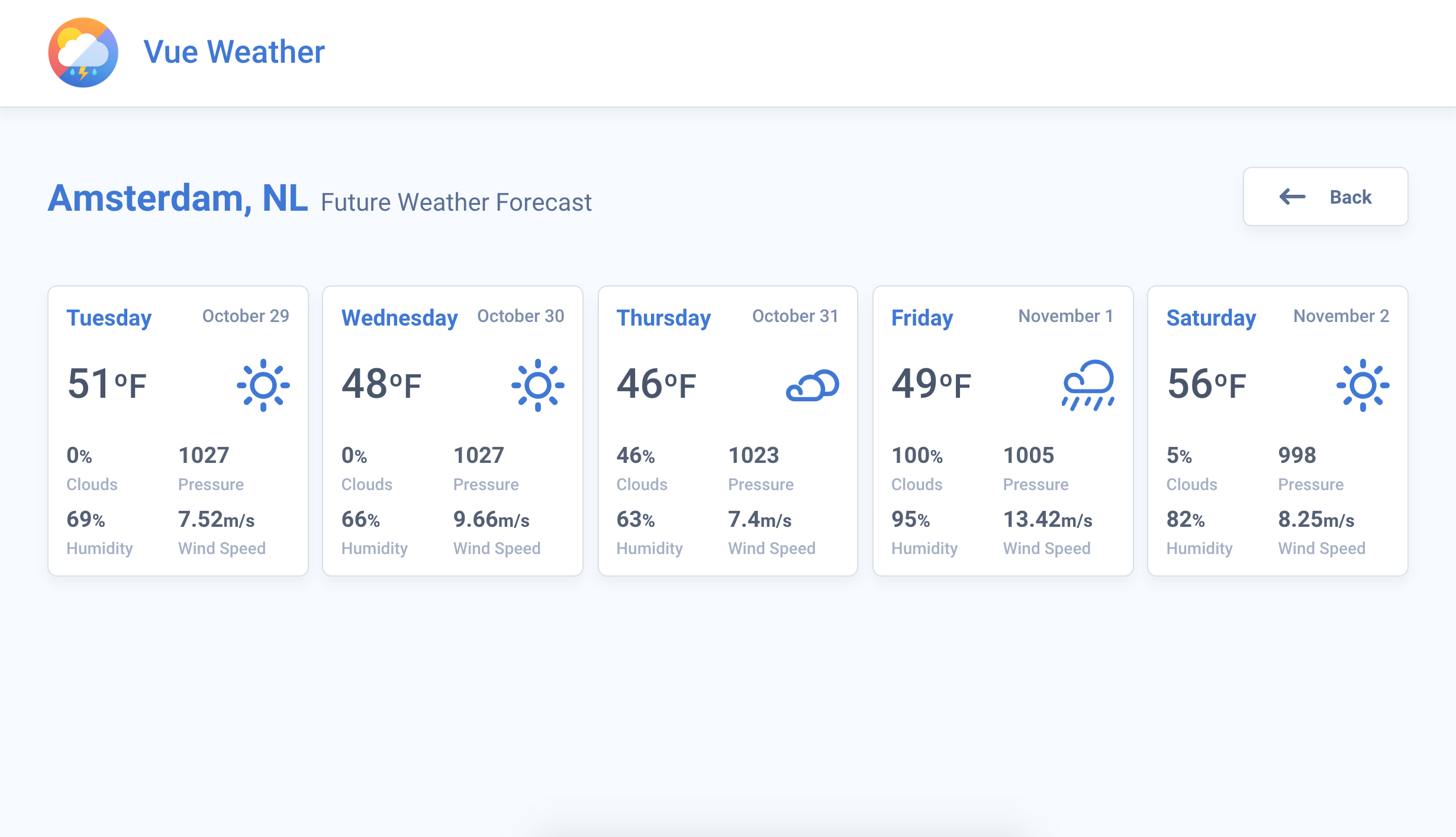 Vue Weather Forecast