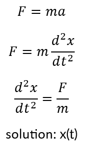 II Newtons law