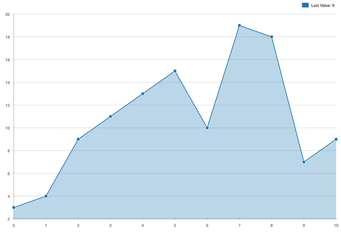 Dynamic Example