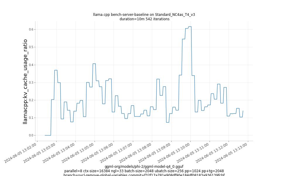 kv_cache_usage_ratio