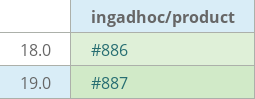 Pull request status dashboard