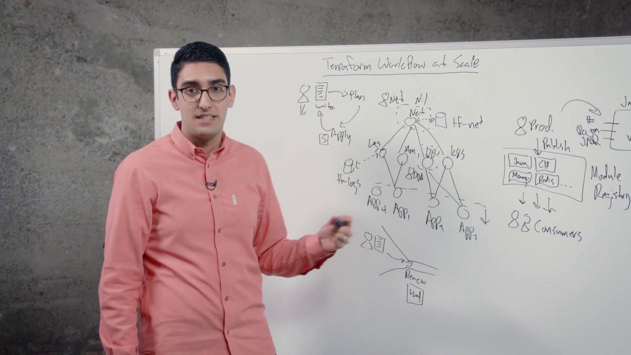 Armon Dadgar: Terraform Workflow at Scale, Best Practices