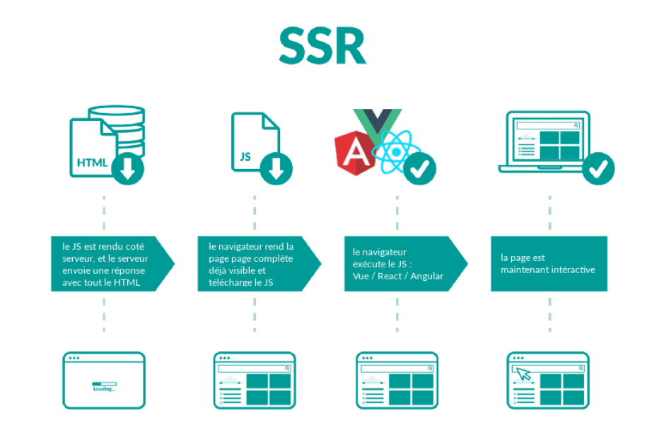 Schema SSR