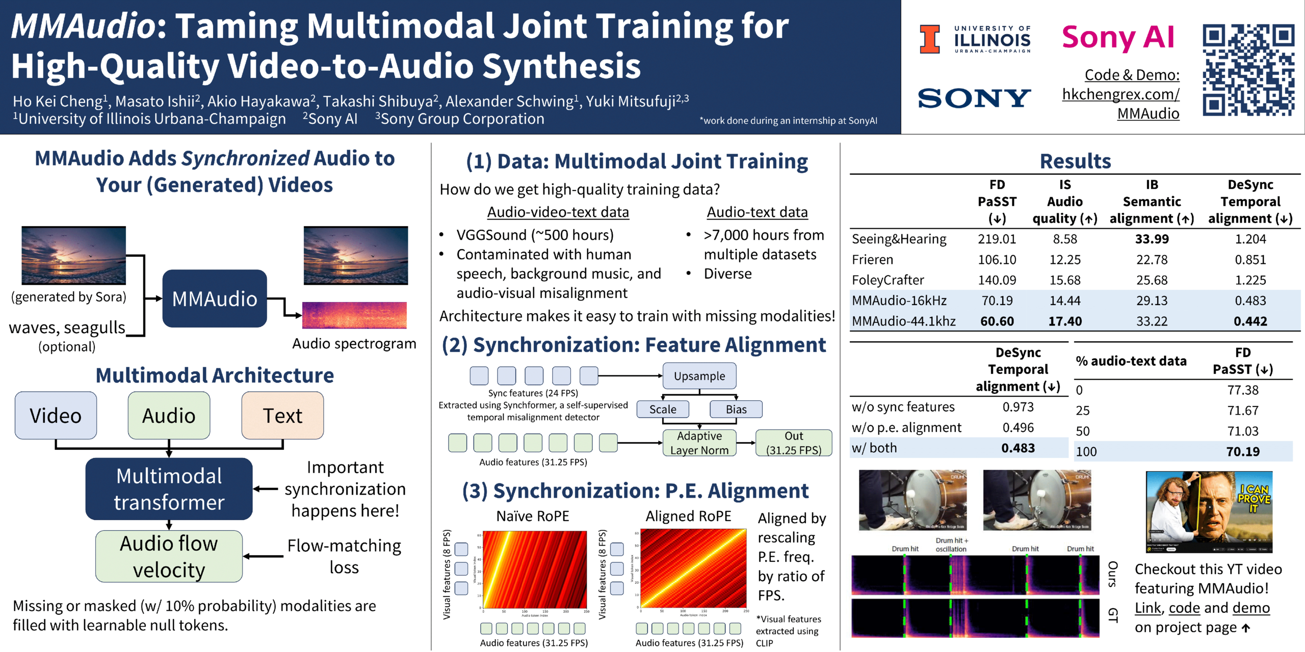 MMAudio: Taming Multimodal Joint Training for High-Quality Video-to-Audio Synthesis