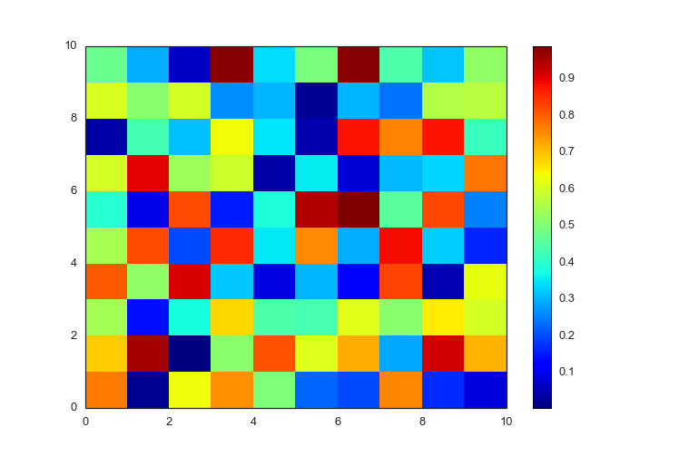 https://raw.github.com/olgabot/prettyplotlib/master/ipython_notebooks/pcolormesh_matplotlib_positive_default.png