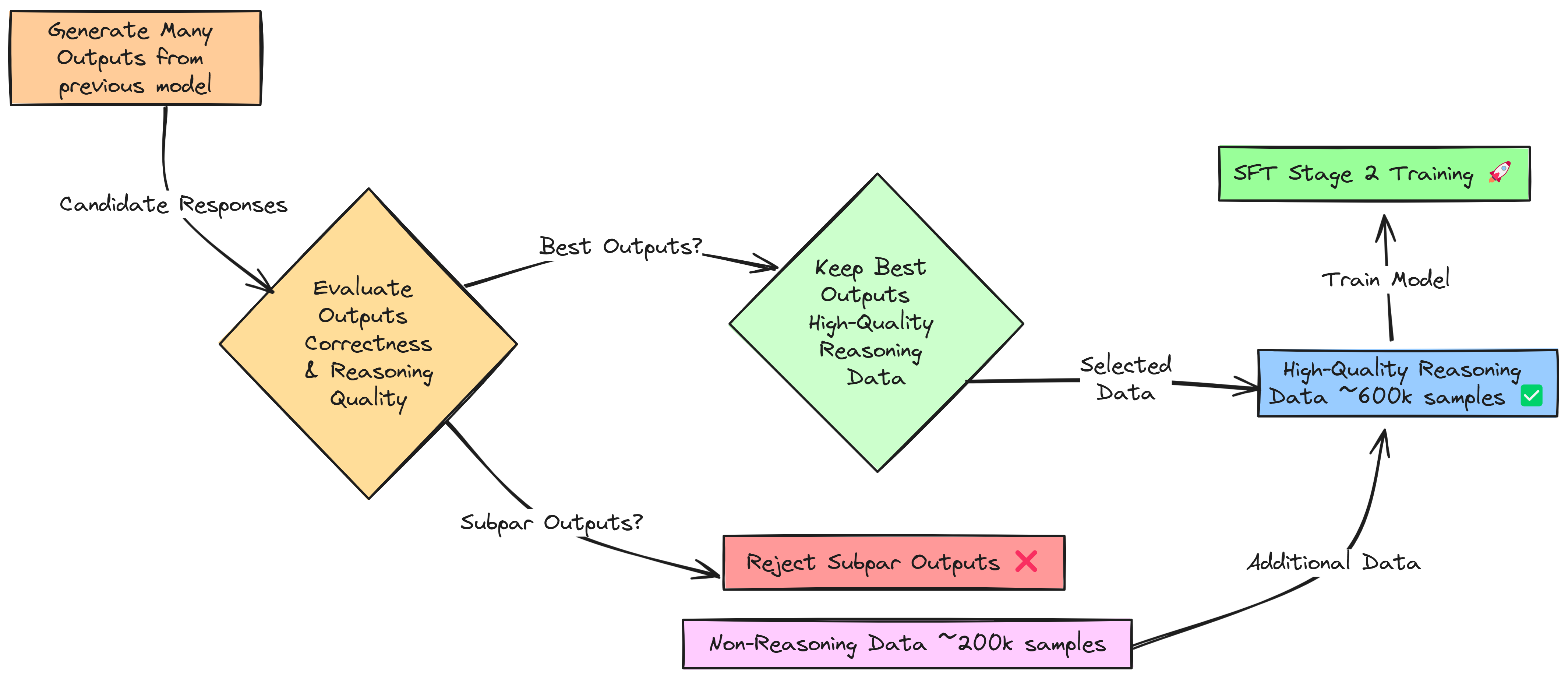 Rejection Sampling (Created by Fareed Khan)