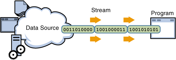 Intro to File I/O